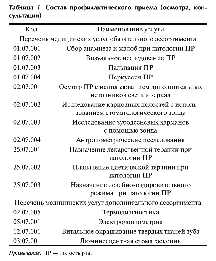 Шевченко Стоматология 2017-6 стр.17 -2-1.png