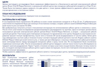 Заболевания пародонта: гигиенические аспекты комплексного подхода в лечении (1)